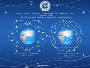 GPS и ГЛОНАСС - удобство совмещения
